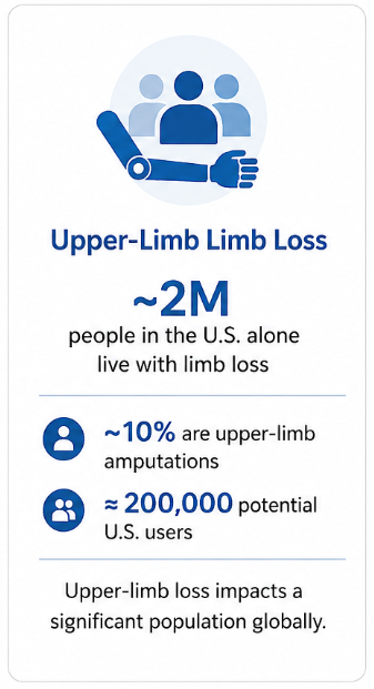 Upper Limb Loss